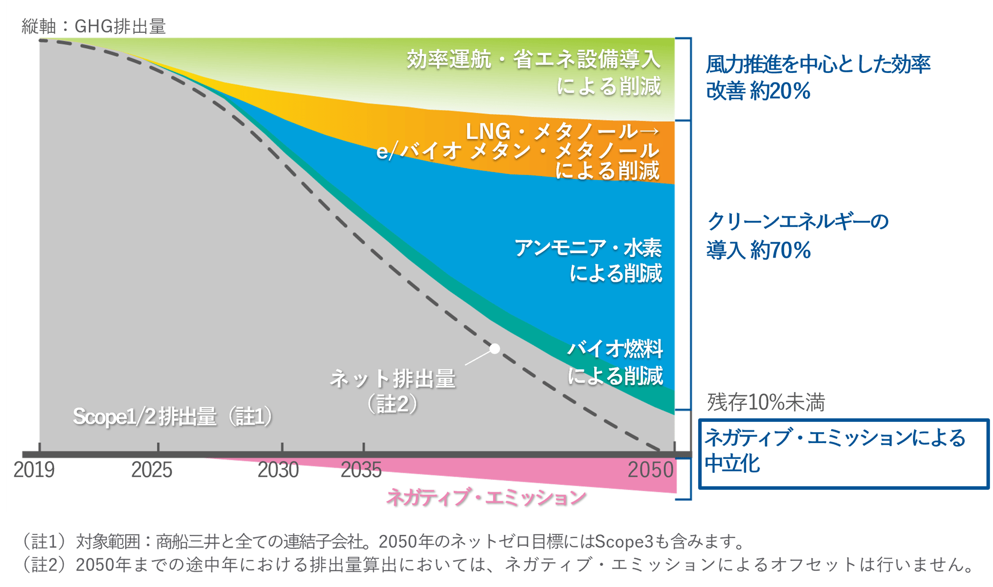 jp low carbon__molgroup net-zero emission pathway jp low carbon__molgroup net-zero emission pathway