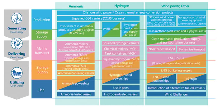 mol group envionmental vision2.2