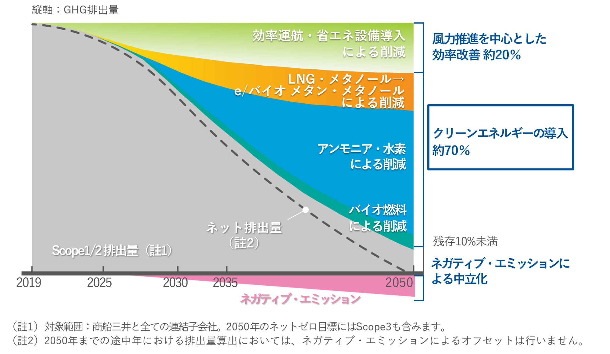 molgroup net-zero emission pathway jp molgroup net-zero emission pathway jp