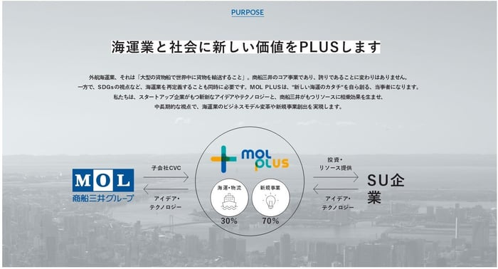 purpose_MOL PLUS_会社案内_202502rev