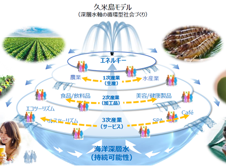 脱炭素」「地域社会の活性化」に貢献 海洋再生可能エネルギー事業