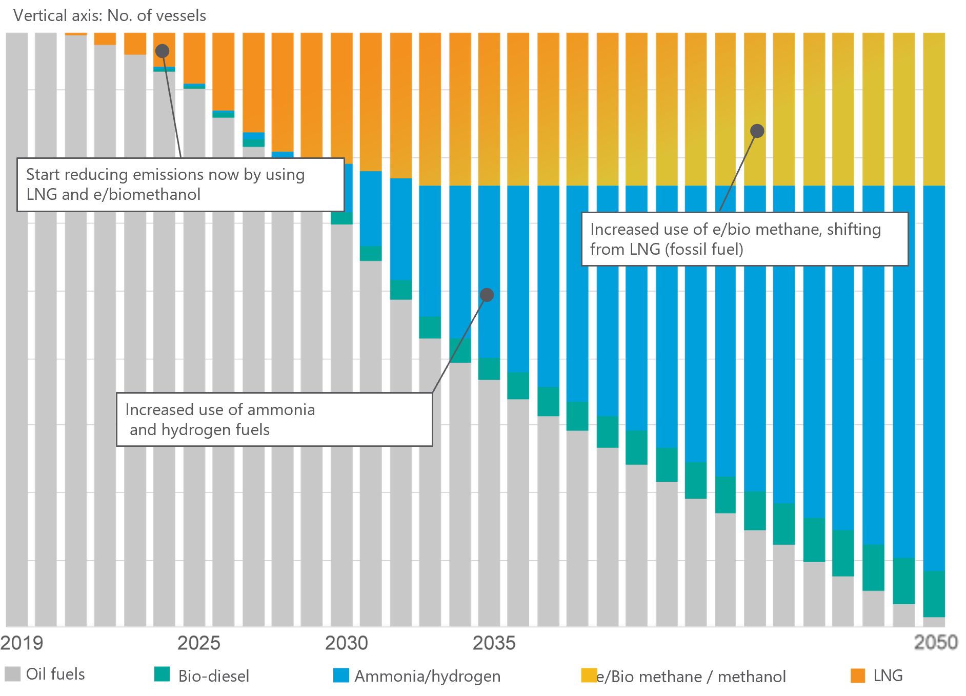 (画像調整)当社外航フリート構成図EN-1