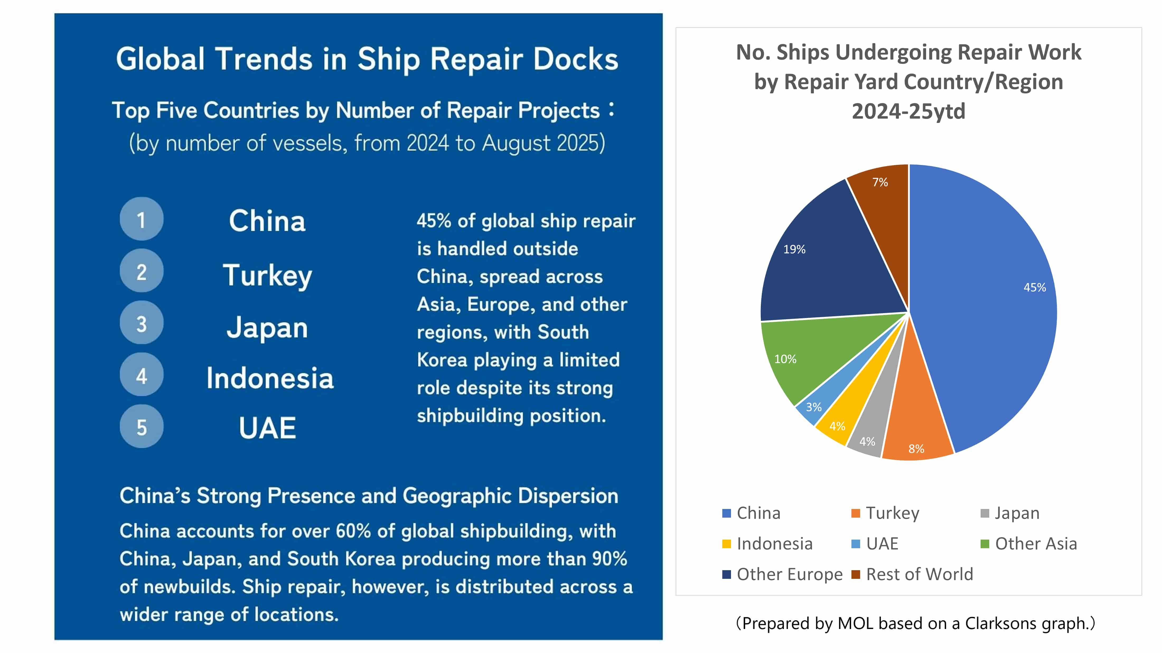 Global Trends in Ship Repair Docks_en1