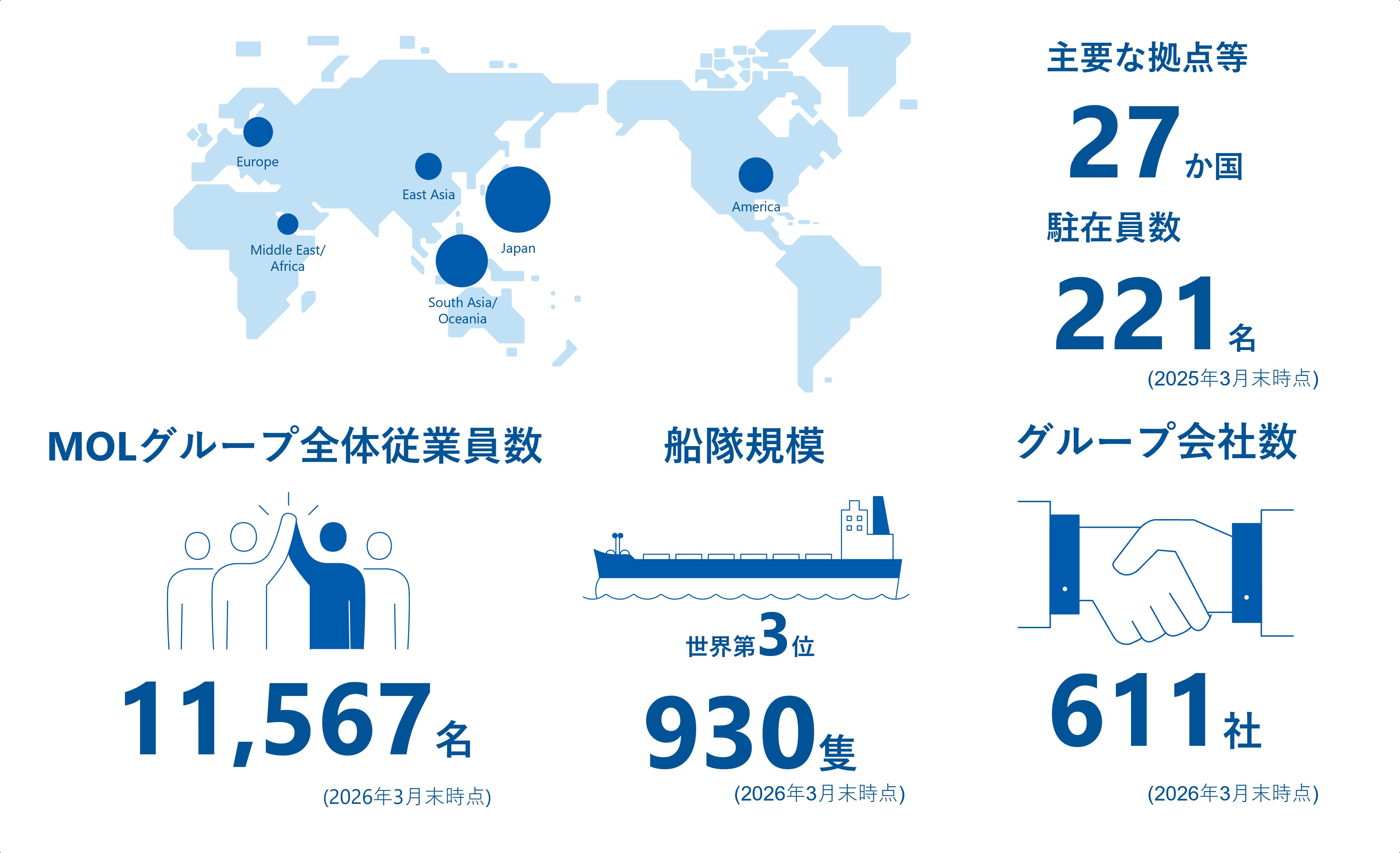 MOL in Numbers 2026 ja (1)