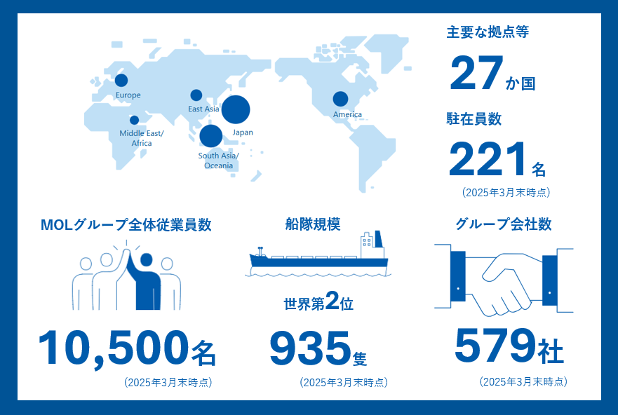 MOL in Numbers ja-1