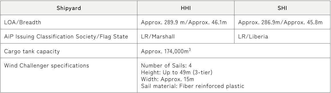 Vessel Overview Approval in Principle (AiP) Obtained for a New LNG Carrier Equipped with 4 Wind Challenger Units