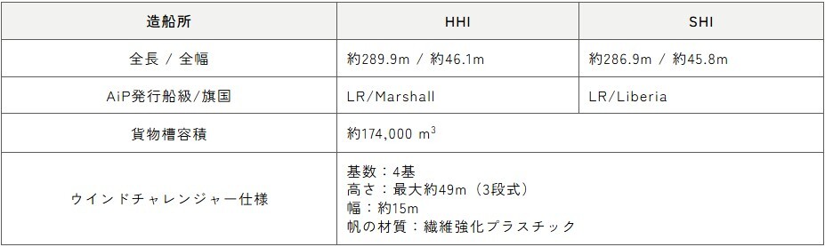 WIND CHALLENGER 4 本船概要 WIND CHALLENGER 4 本船概要