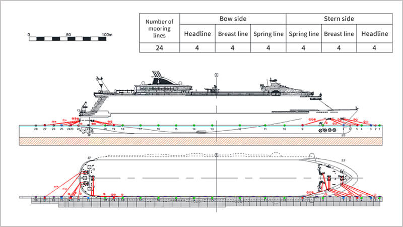 Mooring Safety Study