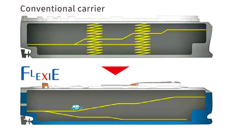 img_auto_carrier_express_08_eng