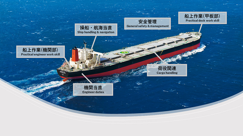 海技教育・訓練メニューの紹介