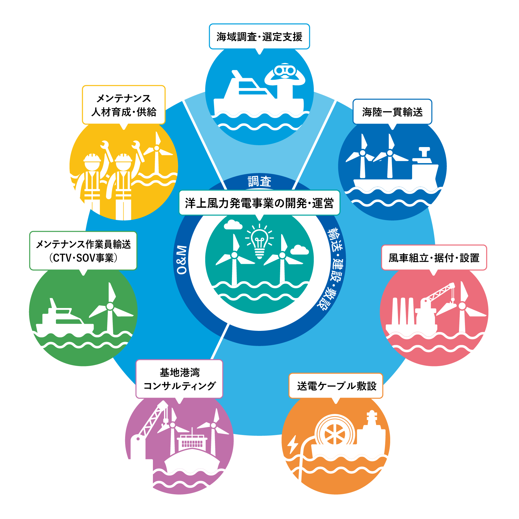 海運の実務　海上輸送のすべで　昭和51年9月発行　商船三井編　東洋経済新報社 DSXMZO5029352027092019I00001-2